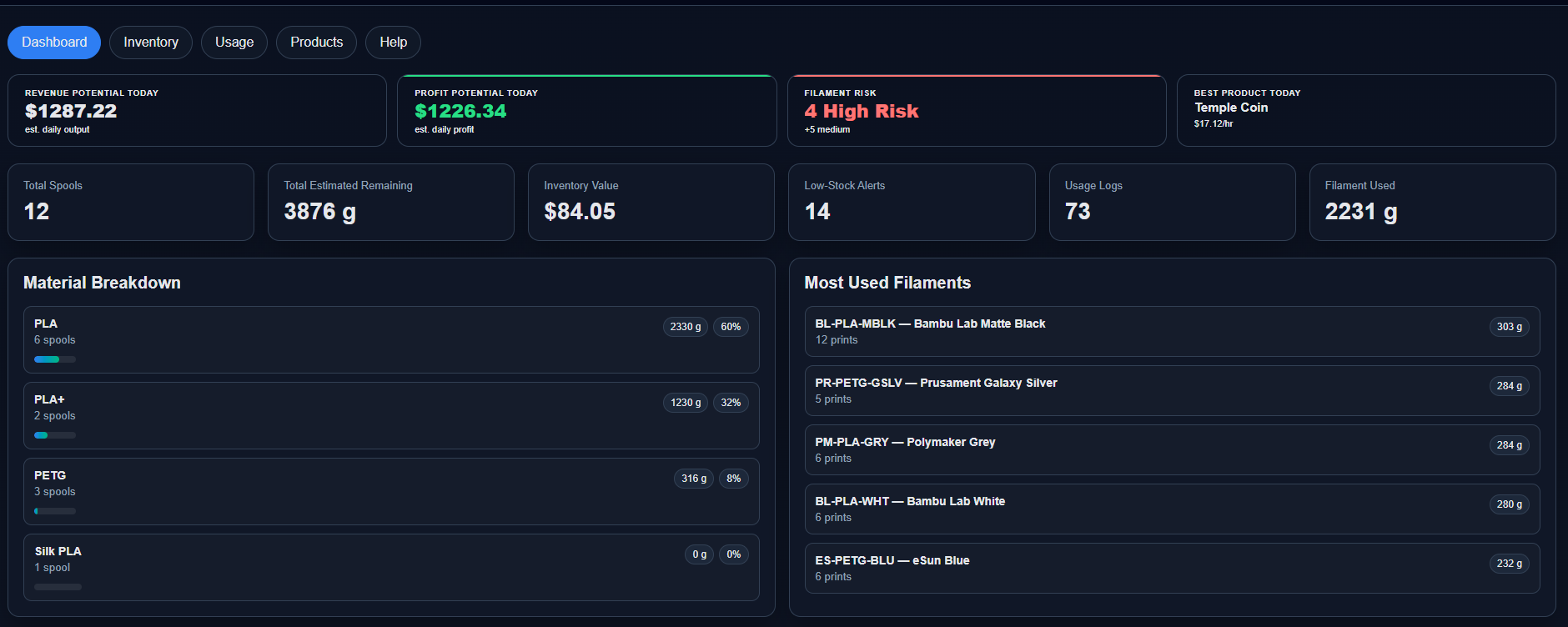 Print Farm Manager dashboard overview